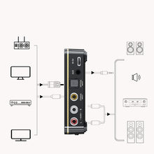 Load image into Gallery viewer, Bluetooth-compatible  Receiver 5.0 Aptx Ll 3.5mm Jack Aux Wireless Adapter For Tv Car Audio Transmitter Black
